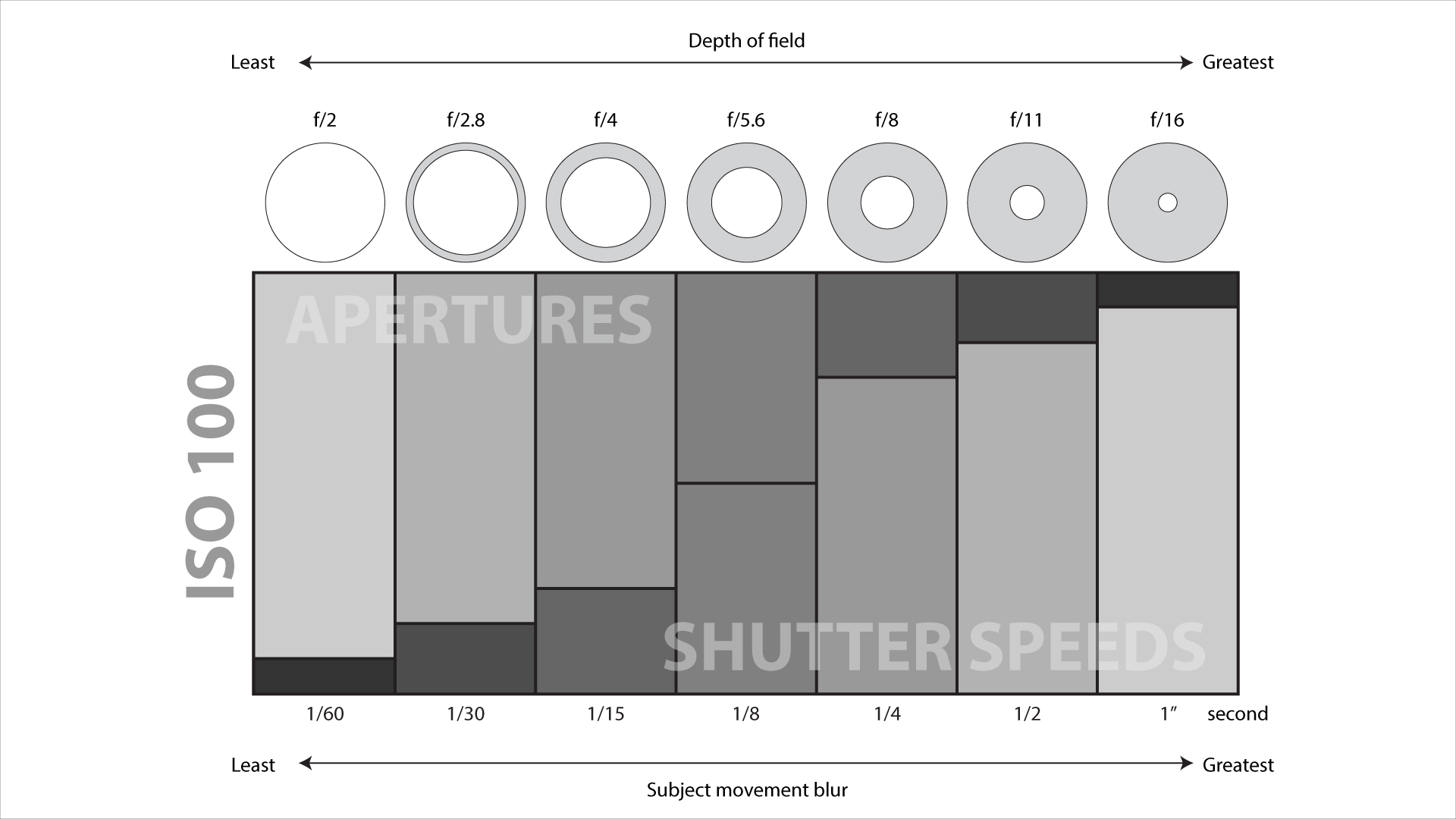 Measuring Dynamic Range | Art School Portal